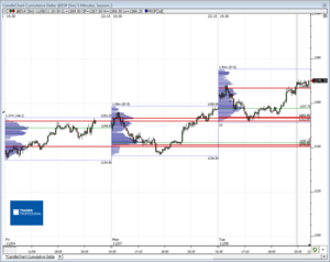 Análisis previo (Day-Trading) Sesión Mini S&P500
